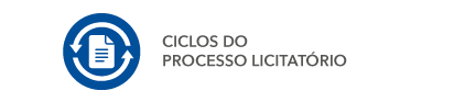 Ciclos do Processo Licitatório.