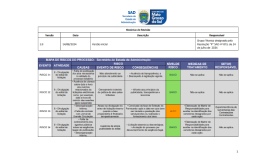Capa Mapa de Risco – Metaprocesso Seleção de Fornecedores.